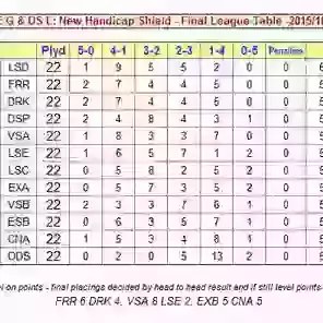 League Table